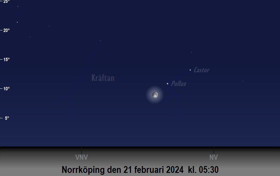 Månen (nästan) i linje med<br/> Castor och Pollux den 21 februari 2024 kl. 05:30 sedd från Norrköping
