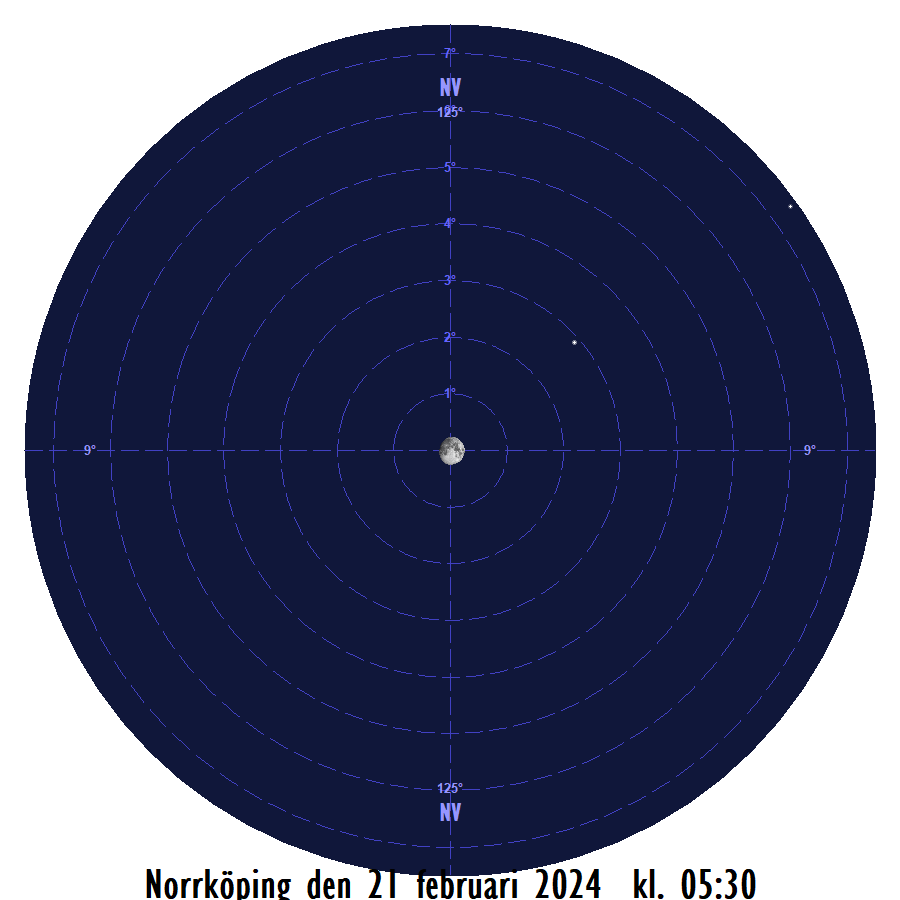 Månen (nästan) i linje med<br/> Castor och Pollux den 21 februari 2024 kl. 05:30 sedd från Norrköping
