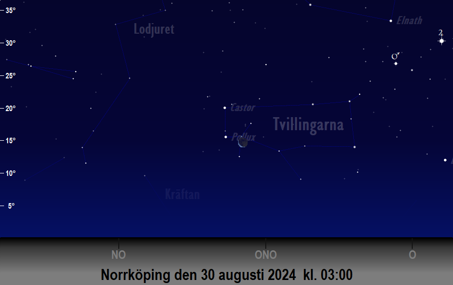 Månen bildar en triangel med<br/> Castor och Pollux den 30 augusti 2024 kl. 03:00 sedd från Norrköping

