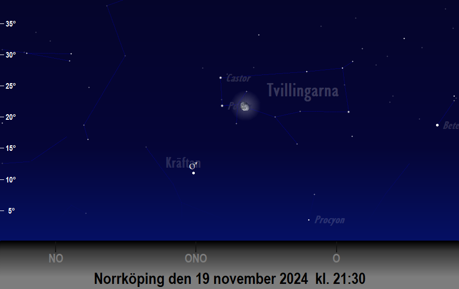 Månen bildar en triangel med<br/> Castor och Pollux den 19 november 2024 kl. 21:30 sedd från Norrköping
