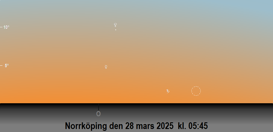 28 mars 2025 kl. 05:45
