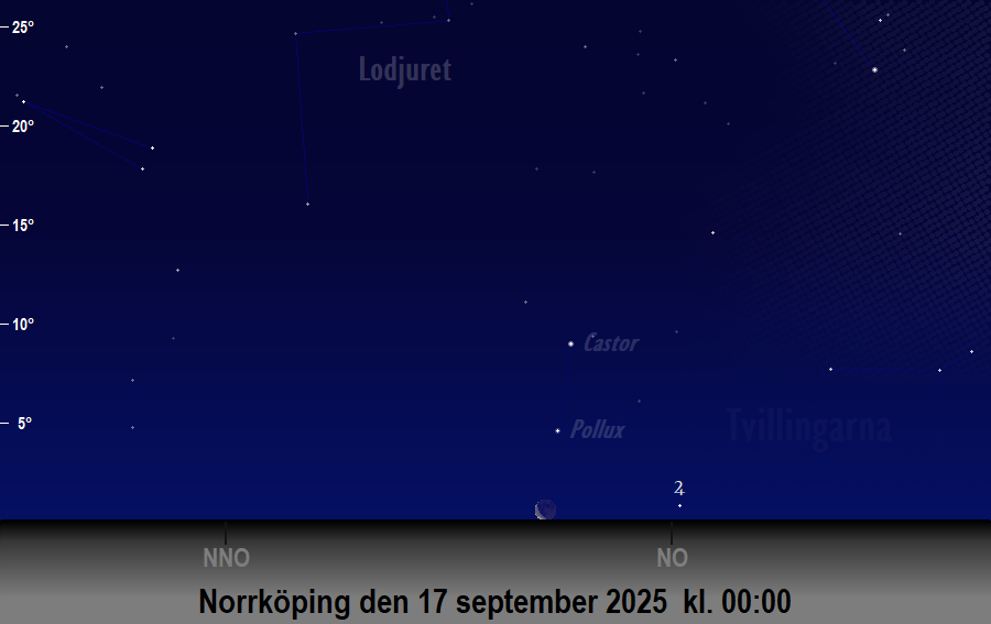 Månen (nästan) i linje med<br/> Castor och Pollux den 17 september 2025 kl. 00:00 sedd från Norrköping
