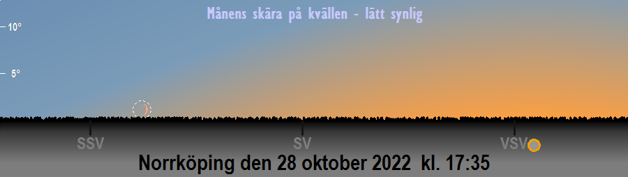 Månens första visibilitet på kvällen Månens första visibilitet på kvällen