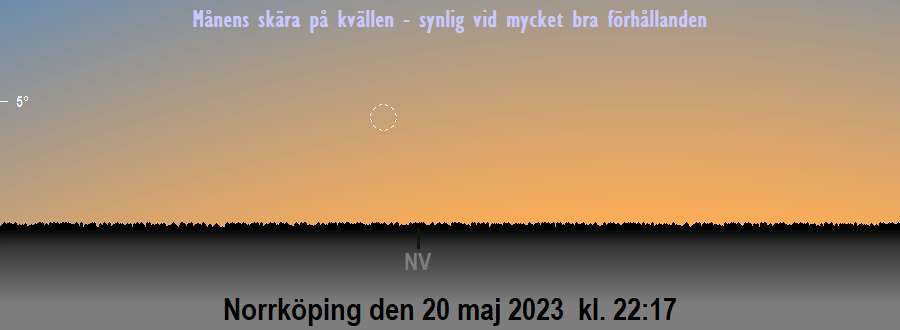 Månens första visibilitet på kvällen Månens första visibilitet på kvällen
