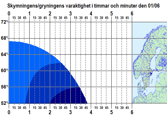 Skymningens/gryningens varaktighet i timmar och minuter över norra Europa