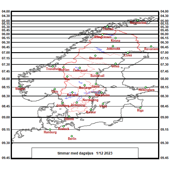 Antal timmar med dagsljus över norra Europa