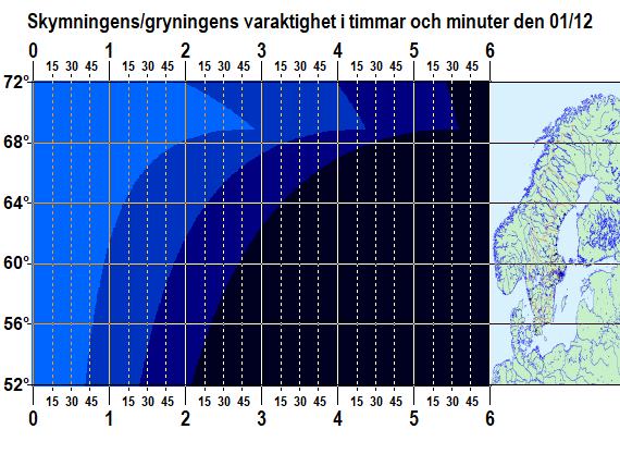 Skymningens/gryningens varaktighet i timmar och minuter över norra Europa