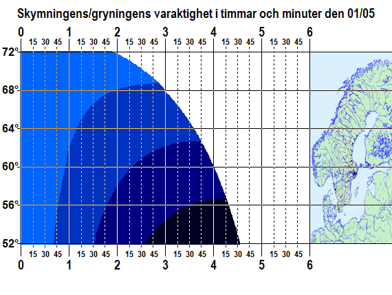 Skymningens/gryningens varaktighet i timmar och minuter över norra Europa